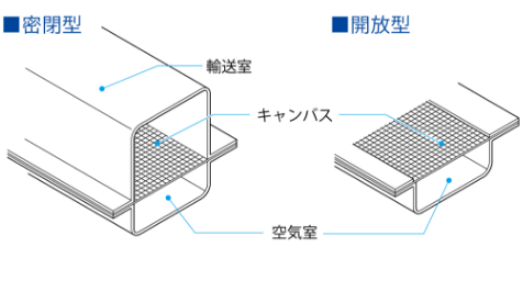 粉体輸送の最適解